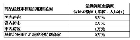 支付寶零售通怎樣進(jìn)貨